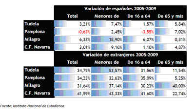 Tasas demograficas 2009