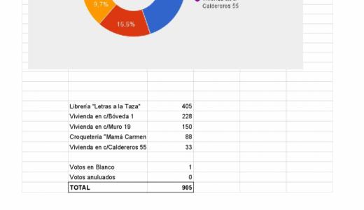 Votación "Tudela premia"